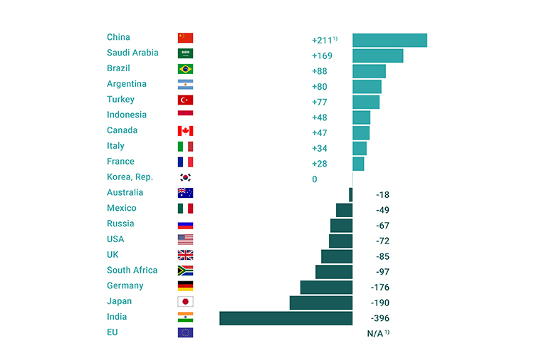 New Digital Riser Report shows countries have responded to the pandemic ...