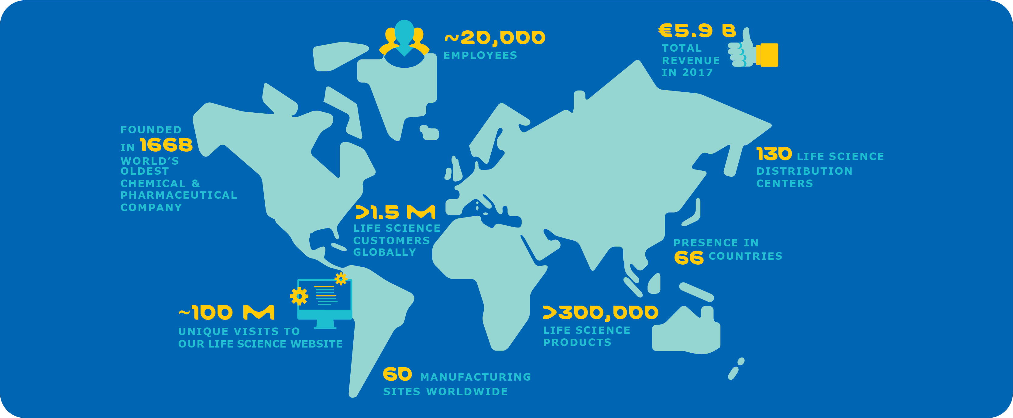 Merck’s key facts & figures.