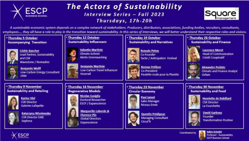 The Actors of Sustainability