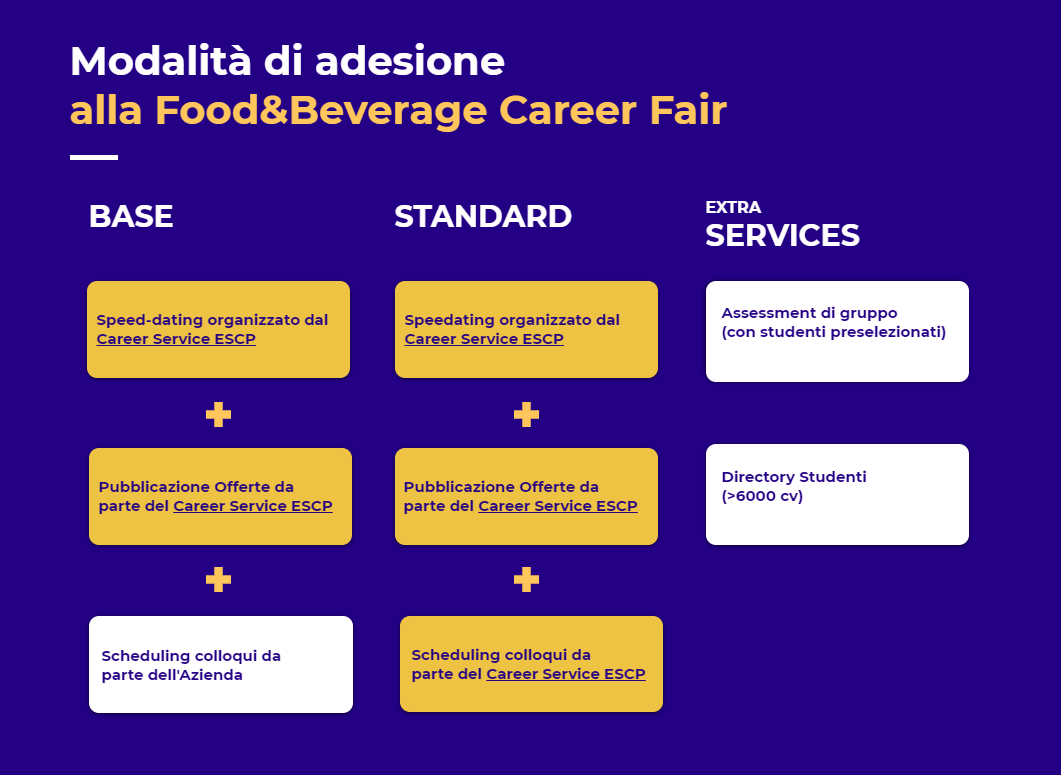 F&B career fair 