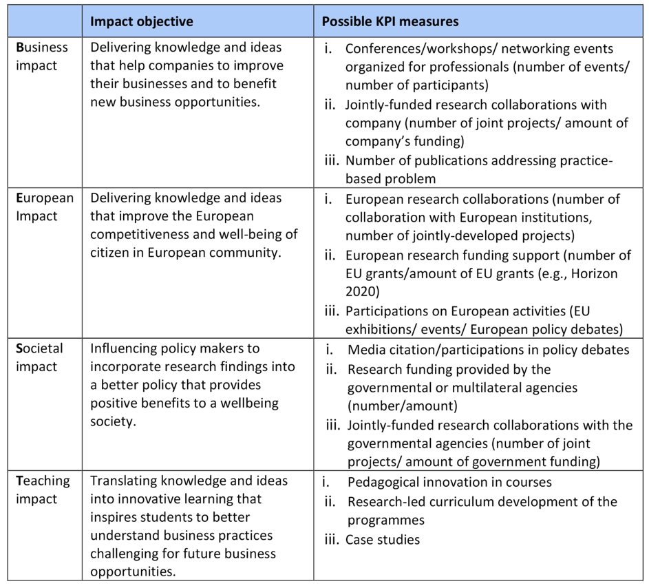 Research impact objectives and examples of measurable indicators