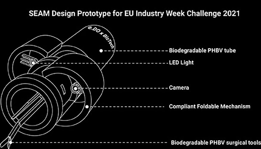 ESCP student team's design prototype for the EU Industry Week Challenge 2021