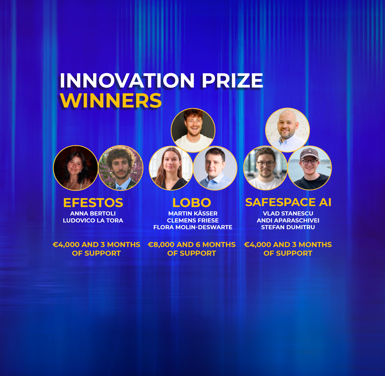 Innovation prize winners