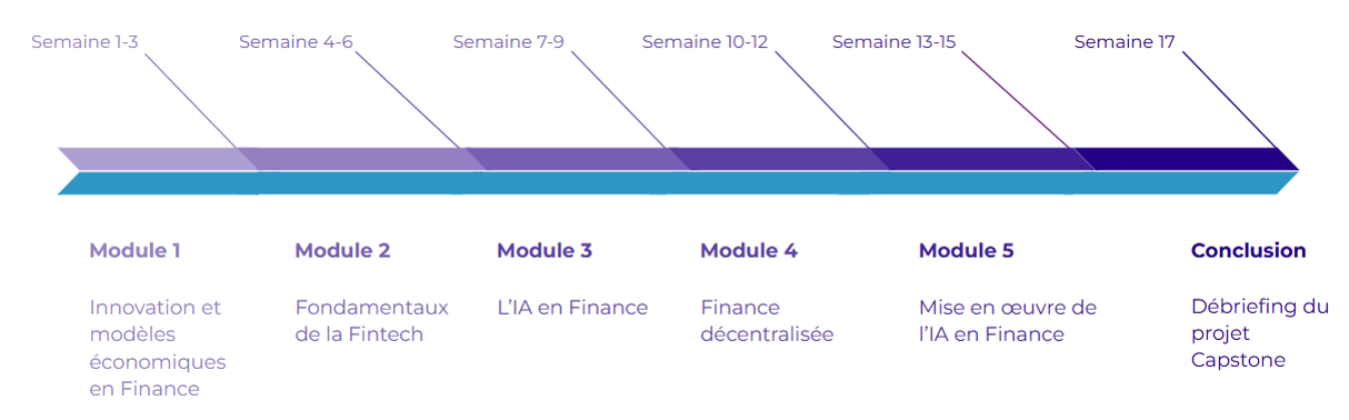 Innovation Financière et IA - Programme