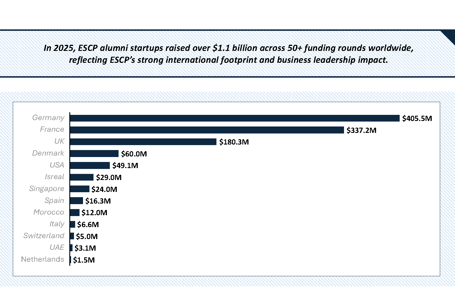 escp founder report page 3