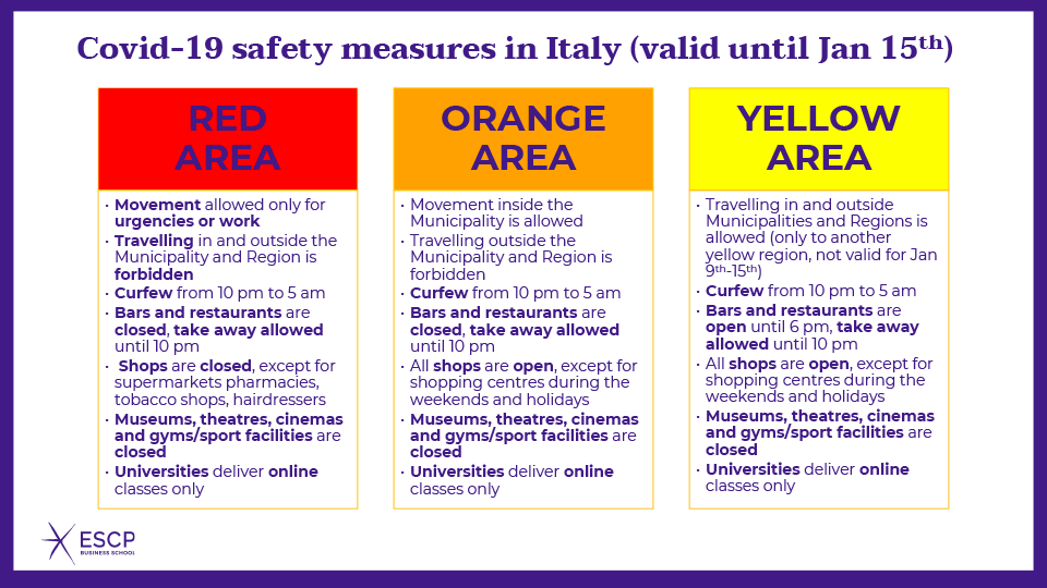 Covid-19 safety measures in Italy (valid until 15th Jan)