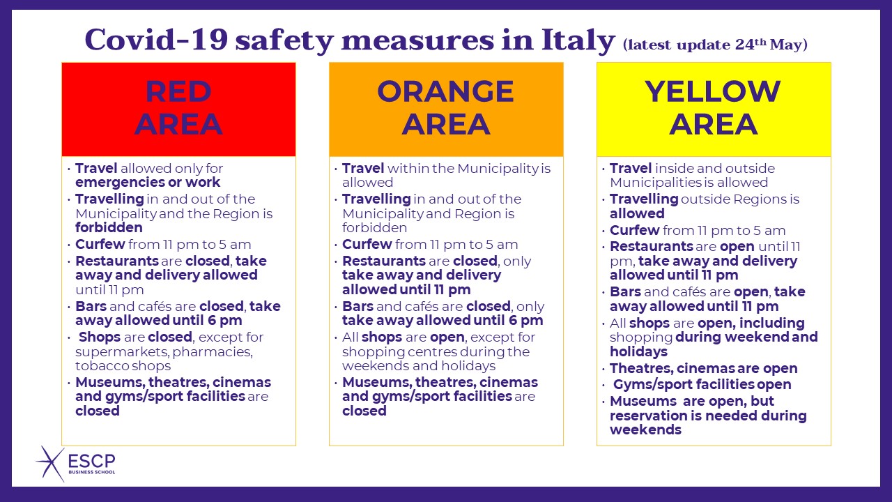 Covid-19 safety measures in Italy (latest update 24th May)