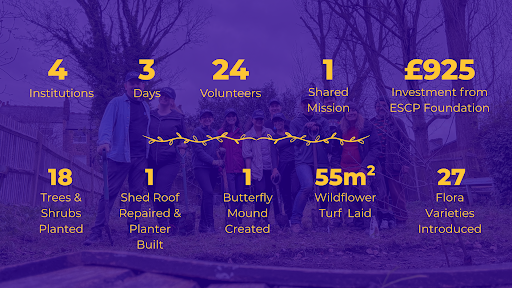 key numbers