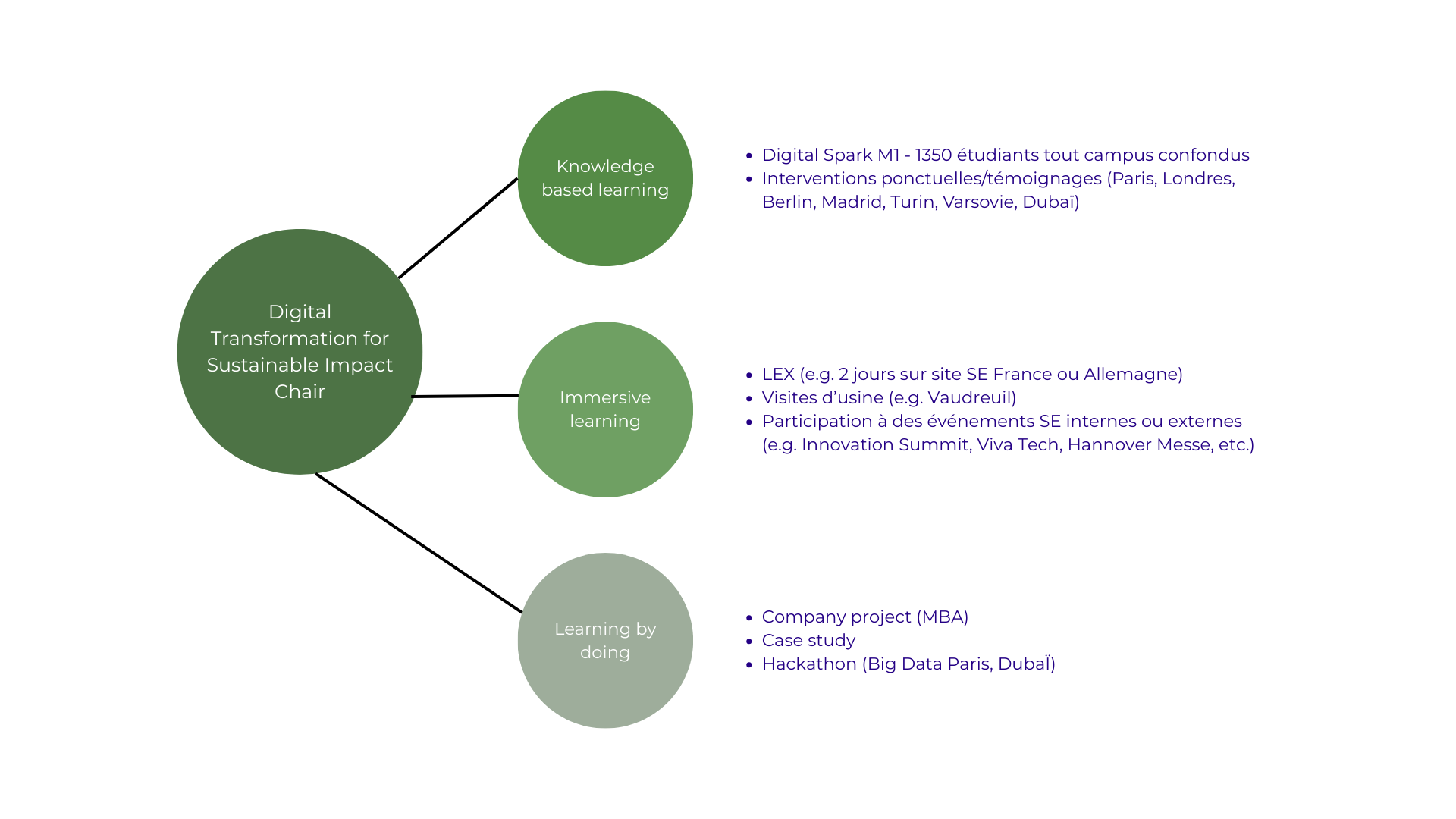 Digital-transformation-activities