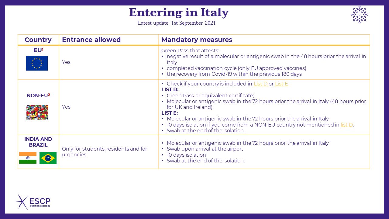 Entering in Italy (Latest update: 1st September 2021)