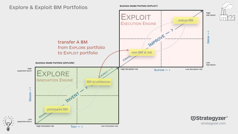 Alex Osterwalder