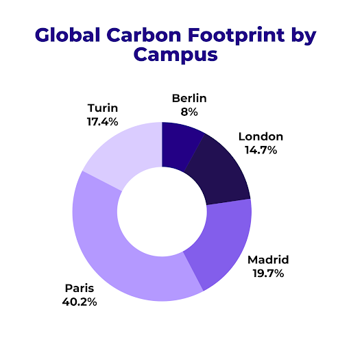 Breakdown_of_global_carbon_footprint_by_campus