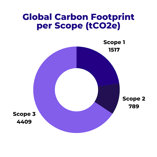 Global_Carbon_Footprint_per_Scope