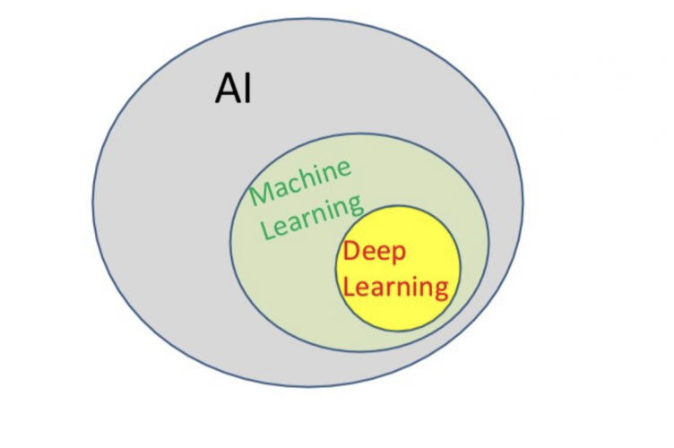 Artificial Intelligence