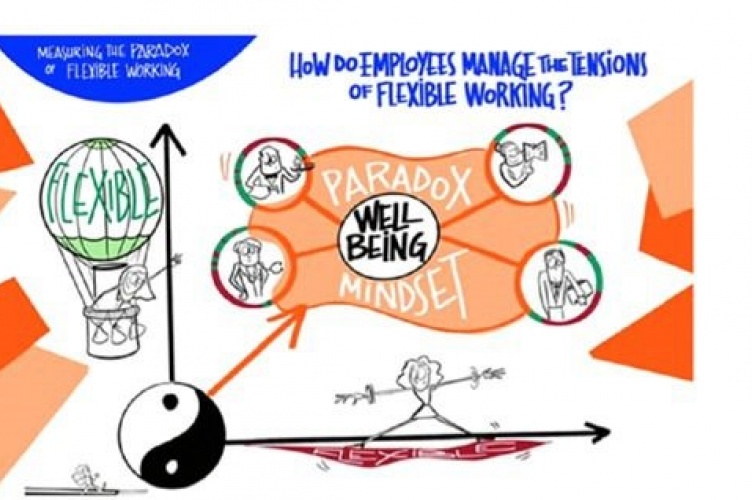 La paradoja del trabajo flexible