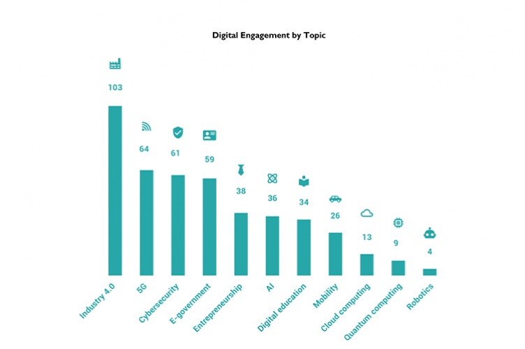 Digital Engagement Report 2021