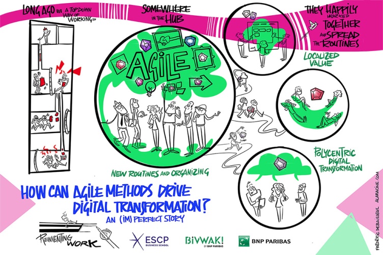 Focus Research Project: "The role of agility to organize and change work"