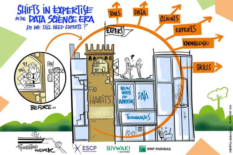 Focus Research Project: "Diffusion of innovation in the post digital era"