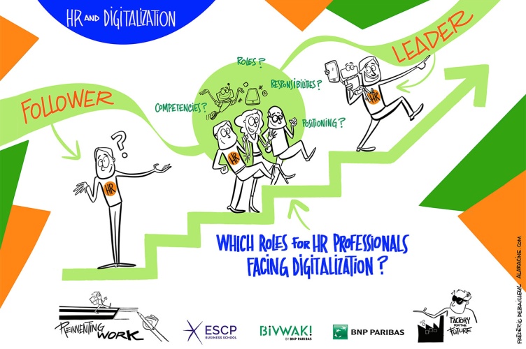 Focus Research Project: "HR & digitalization" 