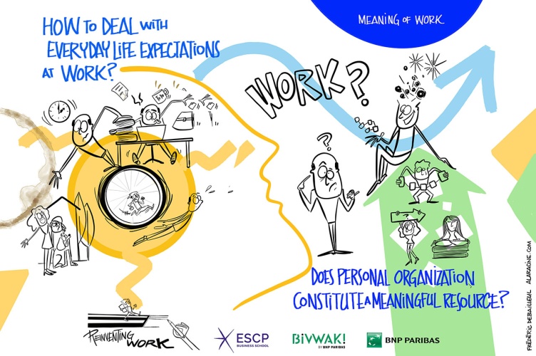 Focus Research Project: "Meaning of work and self organisation"