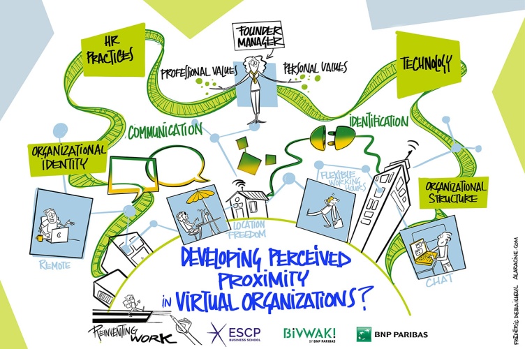Focus Research Project: "Managing in geographically dispersed virtual organisations"
