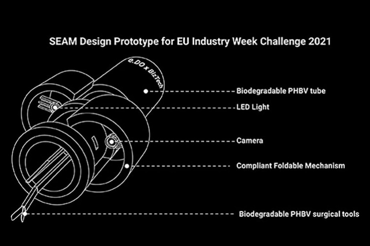 ESCP's student team's prototype design for the EU Industry Week Challenge 2021