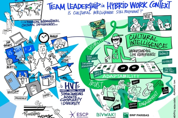 Cultural  intelligence & team leadership in hybrid work context