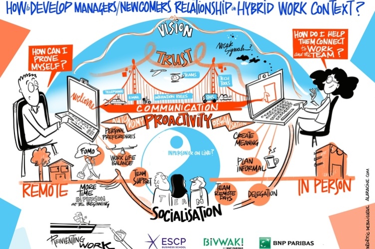 Onboarding practices: developing managerial relationships in a hybrid environment
