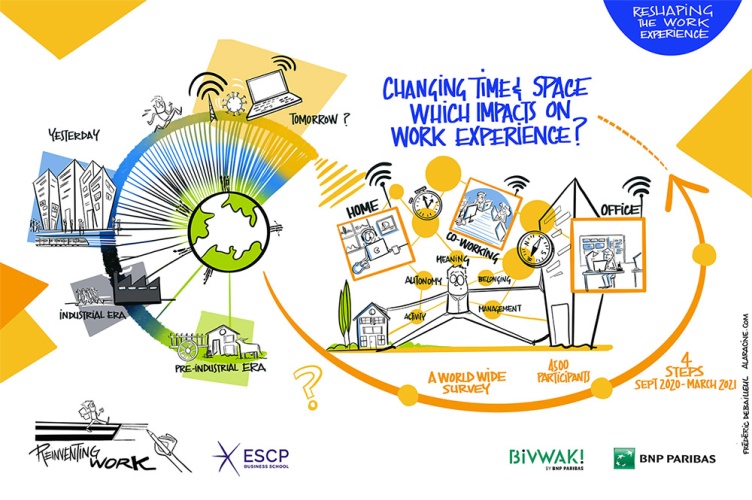 Reshaping the work experience, ESCP Business School