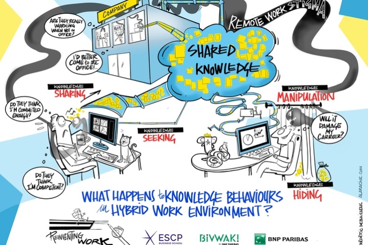 Knowledge management practices in the hybrid work environment