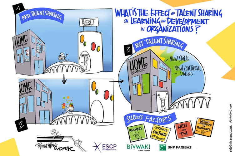 Focus Research Project: Talent sharing for organizational development