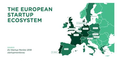 Startup Ecosystem