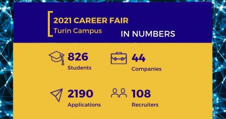 ESCP Virtual Career Fair in Numbers