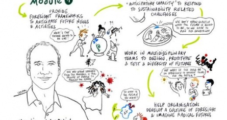 Design Fiction for Sustainable Futures OnePoint ESCP