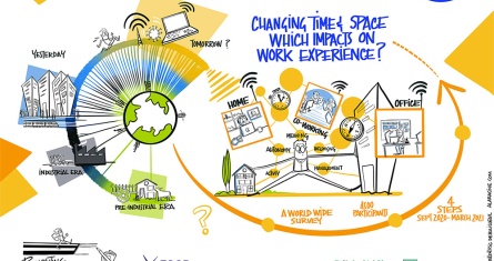 Reshaping the work experience, ESCP Business School