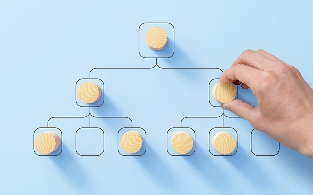 NicoElNino – AdobeStock Organizational chart with human resource manager's hand placing wooden piece