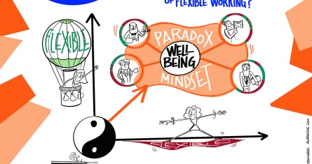 Focus Research Project: "Measuring the paradox of flexible working"